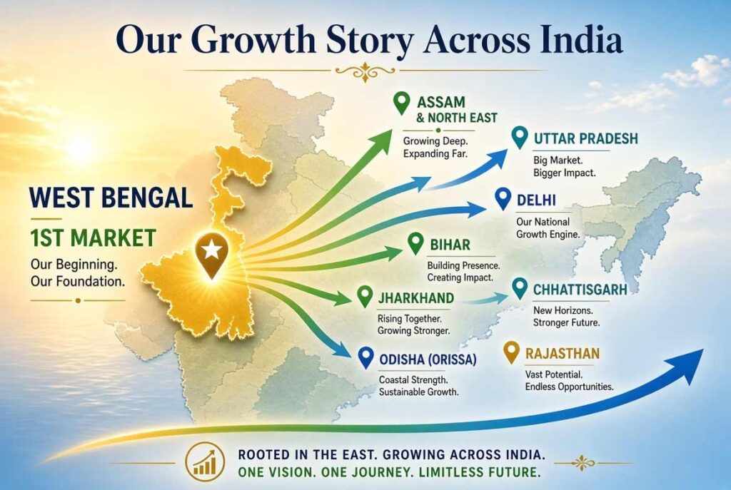 Safed detergent market expansion journey – Started in West Bengal, expanded to Assam, North East, Bihar, Jharkhand, Odisha and now available in Rajasthan, Uttar Pradesh, Delhi and Chhattisgarh